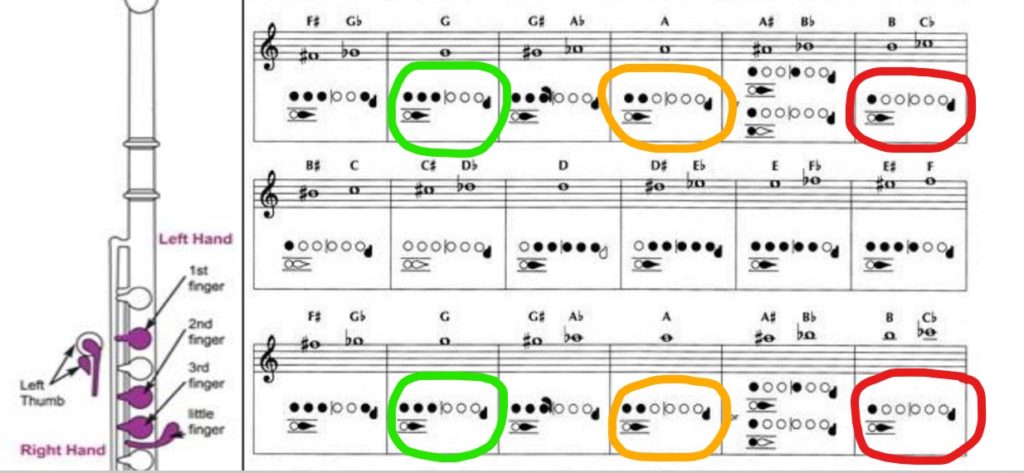 How to Play Flute High Notes  